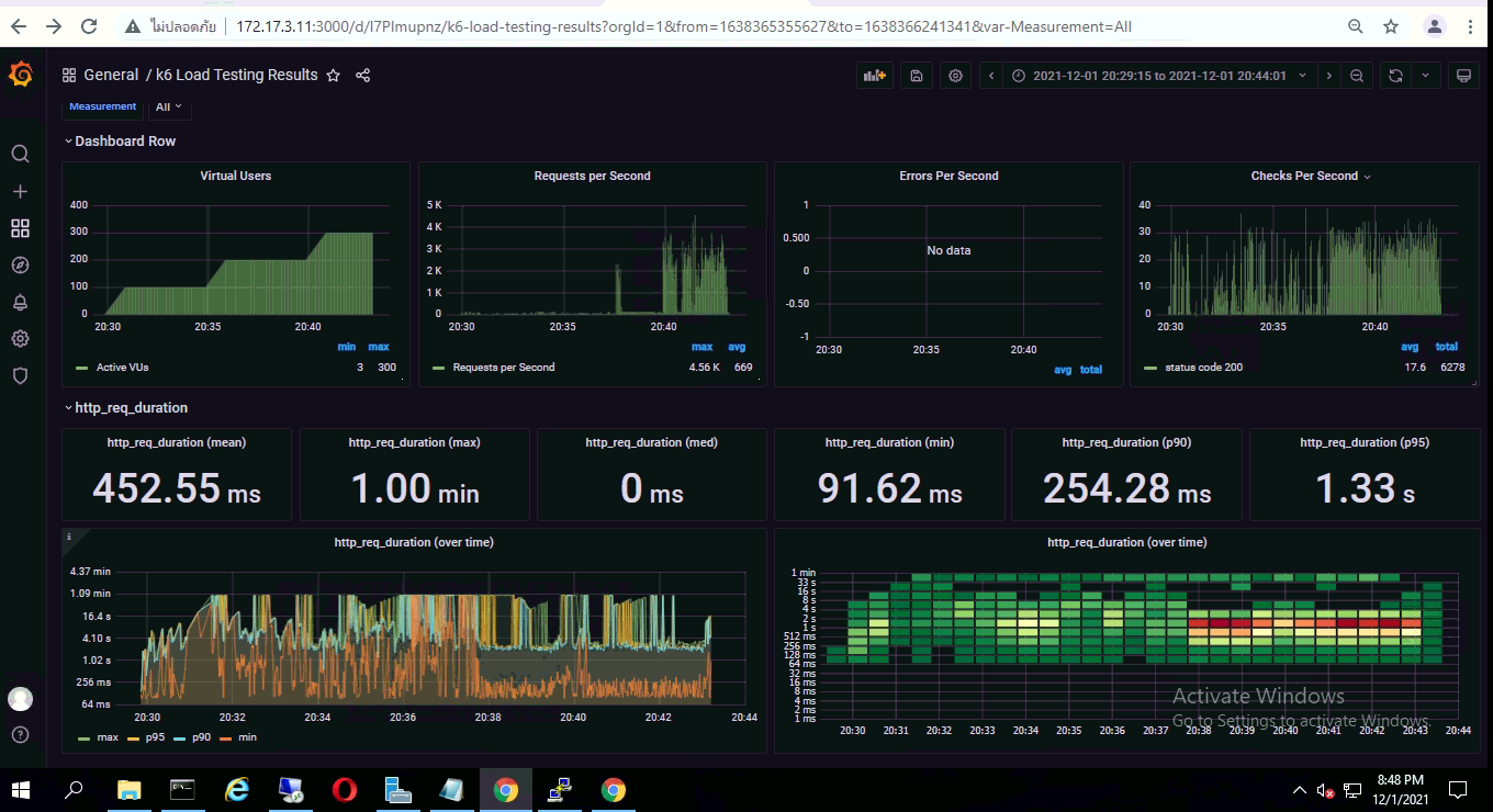 Load test Service - Packetlove.com: IT Service and Consulting | บริษัท ...