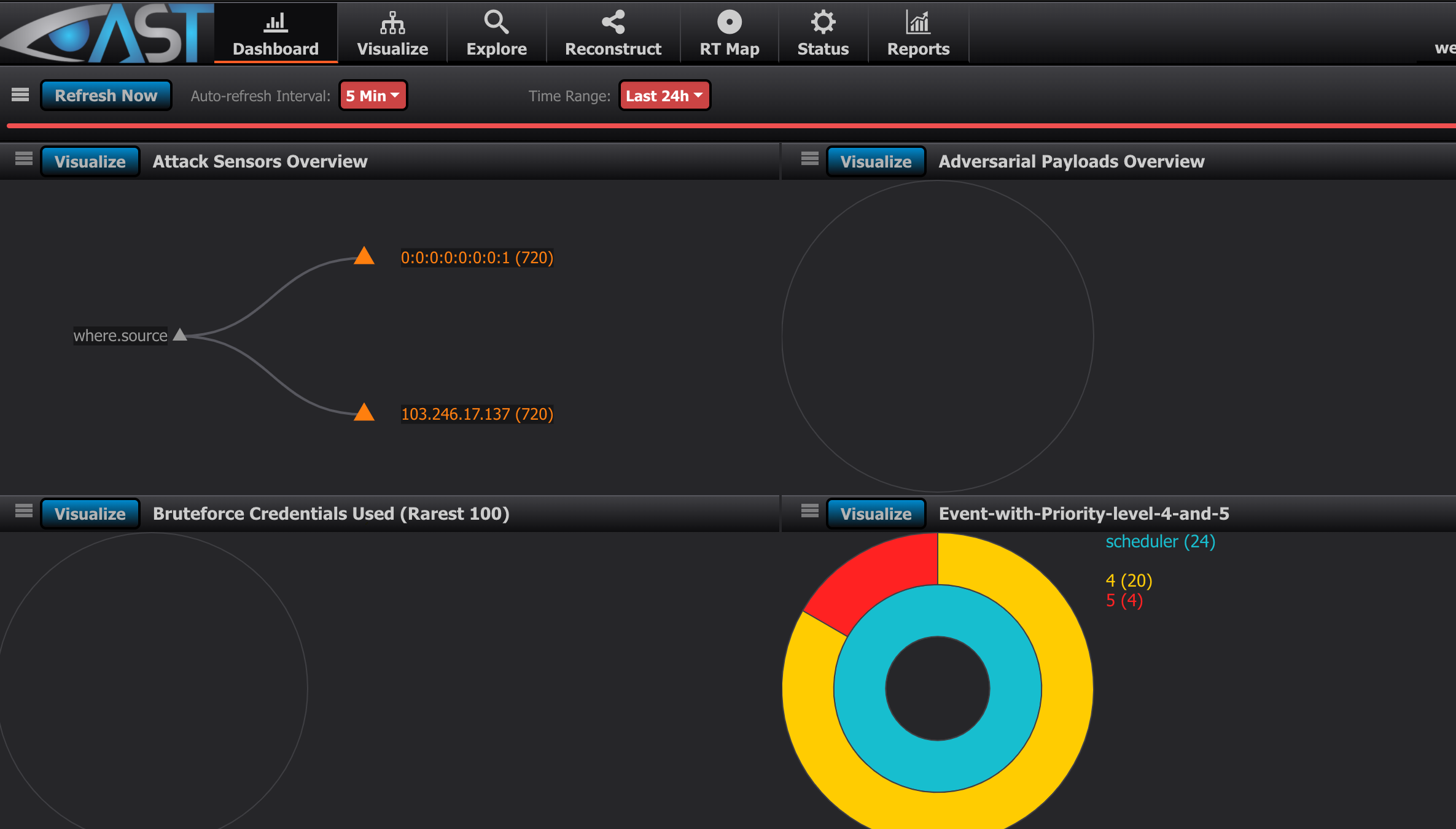 aws postgresql aws postgresql